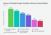 EXPANDING SOCIAL MEDIA SERVICES AS AN ANSWER TO INDUSTRY CHALLENGES
