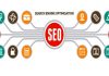 Quality SEO Marketing Strategy For Successful Online Business